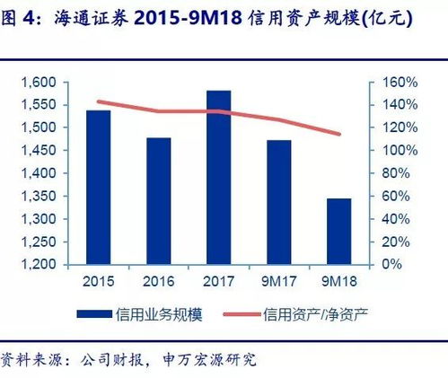 海通证券最高评价怎么看