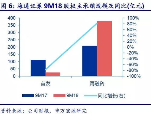 海通证券最高评价怎么看