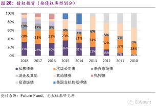 光大证券怎么选基金