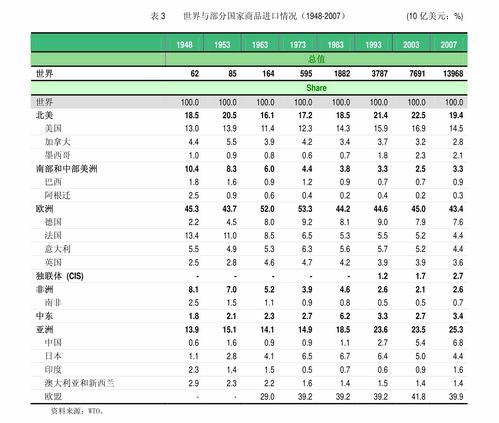 如何提成一个股票