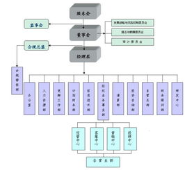 证券生怎么找工作