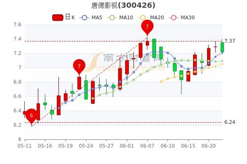 索尼电视如何看股票行情