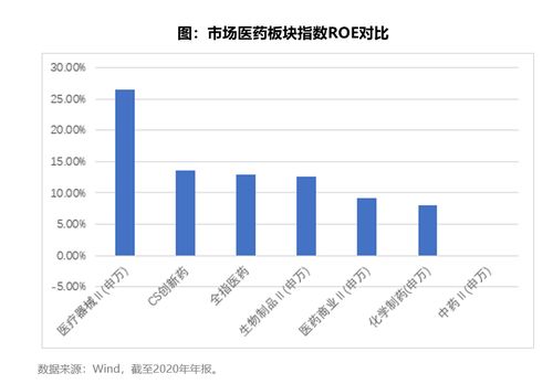 东北创新证券怎么样