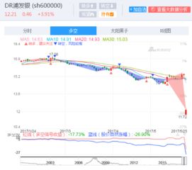 除息股票如何