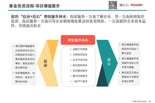 如何融资中小公司股票