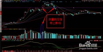 如何投资股票才能赚钱