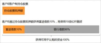 如何认购a股票