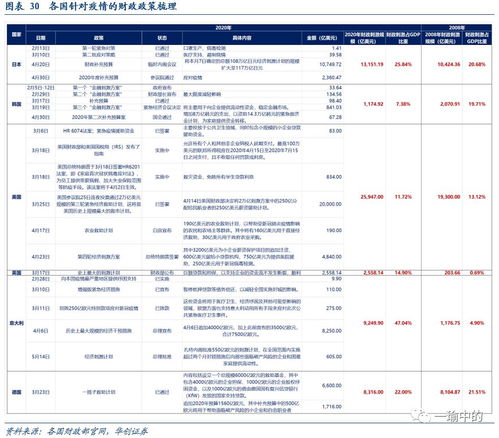 东莞证券怎么找佣金比例 东莞证券怎么找佣金比例
