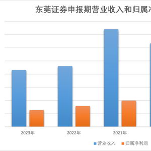东莞证券怎么找佣金比例 东莞证券怎么找佣金比例