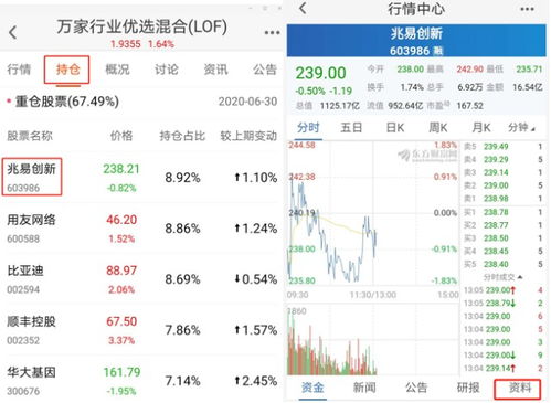持仓股票如何确定卖出点