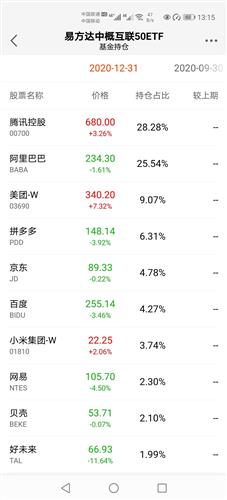 持仓股票如何确定卖出点