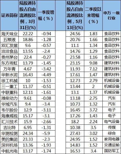 持仓股票如何确定卖出点