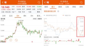 如何开美国股票账户