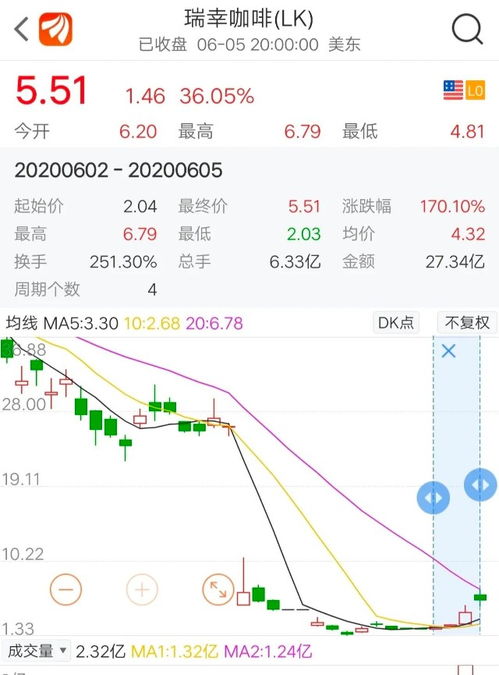 如何开美国股票账户