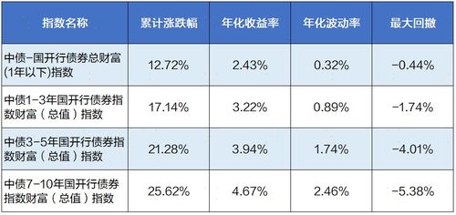 如何选股票债券