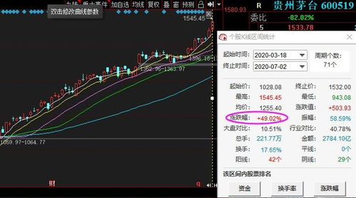 消费股票的涨幅如何计算