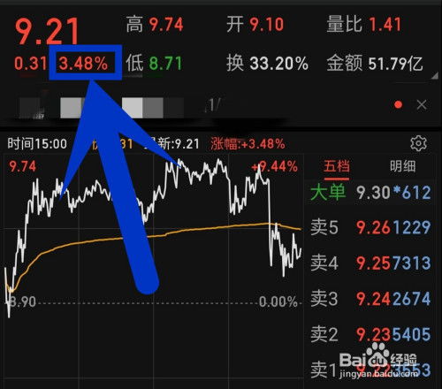 消费股票的涨幅如何计算