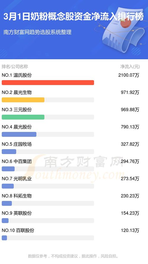 如何奶股票