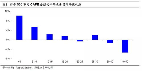 股票如何调整市盈率 股票如何调整市盈率