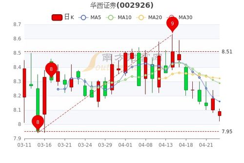 华西证券怎么炒股