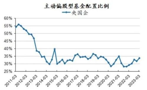 广发证券成长基金怎么样