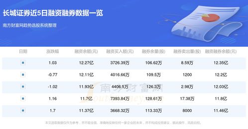 长城证券融券怎么开 长城证券融券怎么开