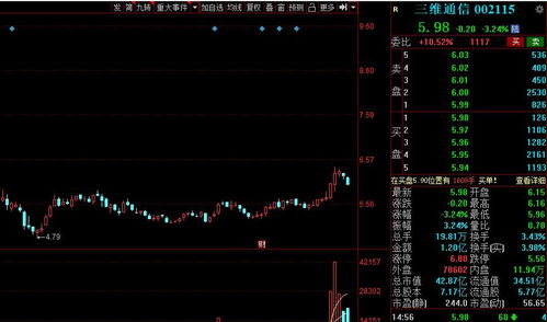 如何操作龙头股票基金 如何操作龙头股票基金