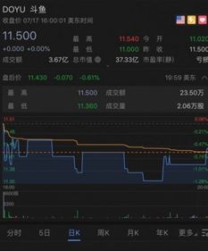 斗鱼股票如何购买