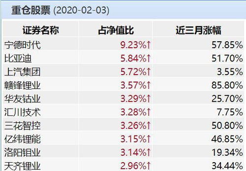 如何选择股票持仓