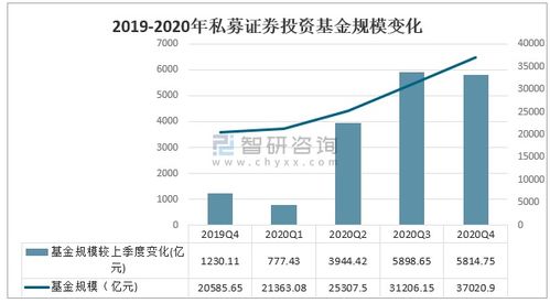 证券怎么分析基金