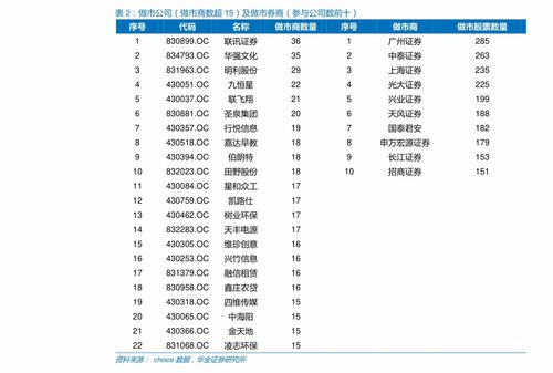 股票分红如何折价