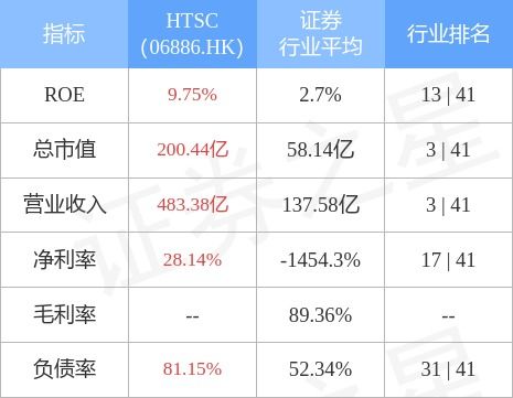 股票如何评级 股票如何评级