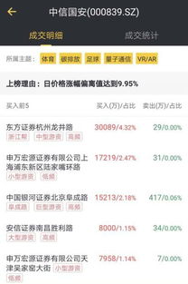 证券营业厅怎么赚钱快