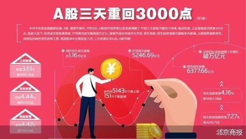 证券营业厅怎么赚钱快