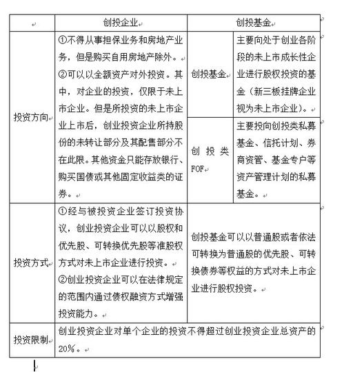 股票如何更改存管单位