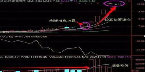 股票如何封仓股 股票如何封仓股