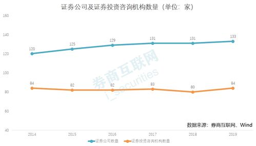 证券咨询公司怎么盈利