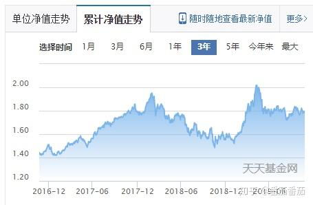 怎么选购证券基金
