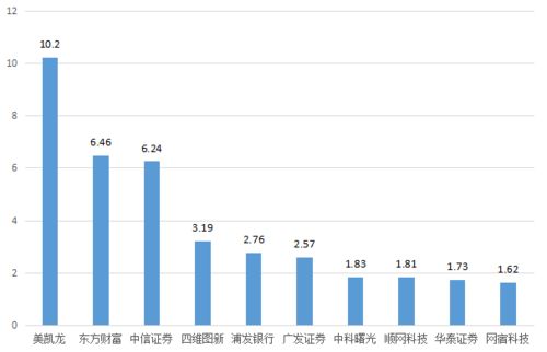 如何评判股票明日 如何评判股票明日