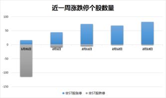 如何玩好股票复盘工具 如何玩好股票复盘工具
