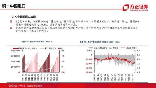 方正证券怎么重置设置