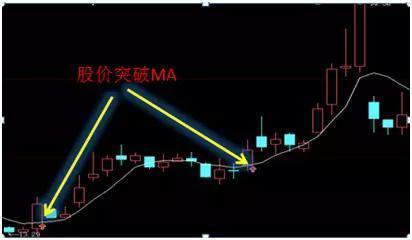 电脑上如何移动股票位置