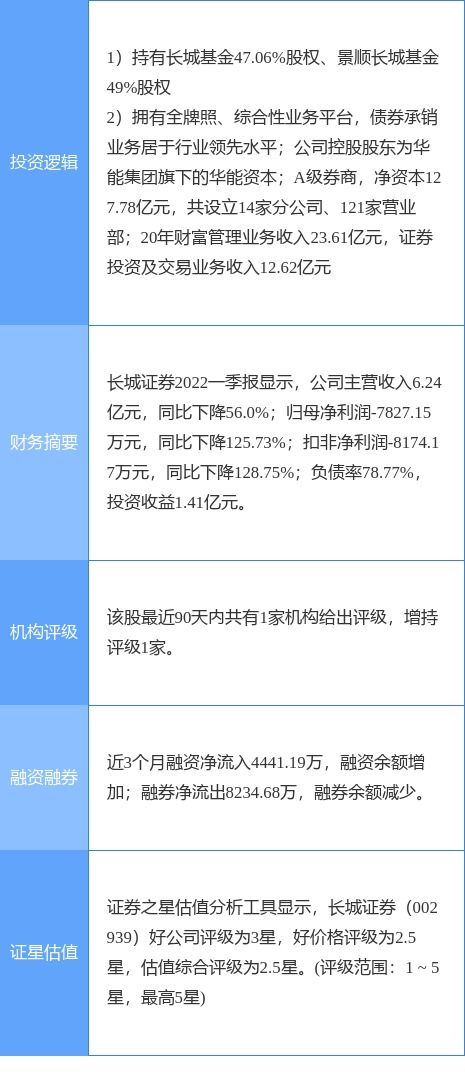 长城证券怎么联系
