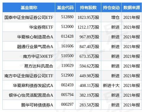 长城证券怎么联系