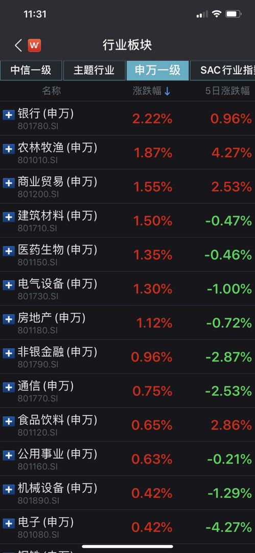 证券和银行股盘怎么看