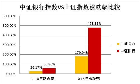 证券和银行股盘怎么看