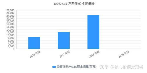 境外股票分红如何
