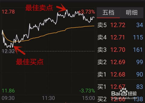 如何能看懂股票
