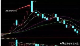 如何掌握股票