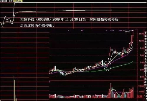 主力如何让股票跌停